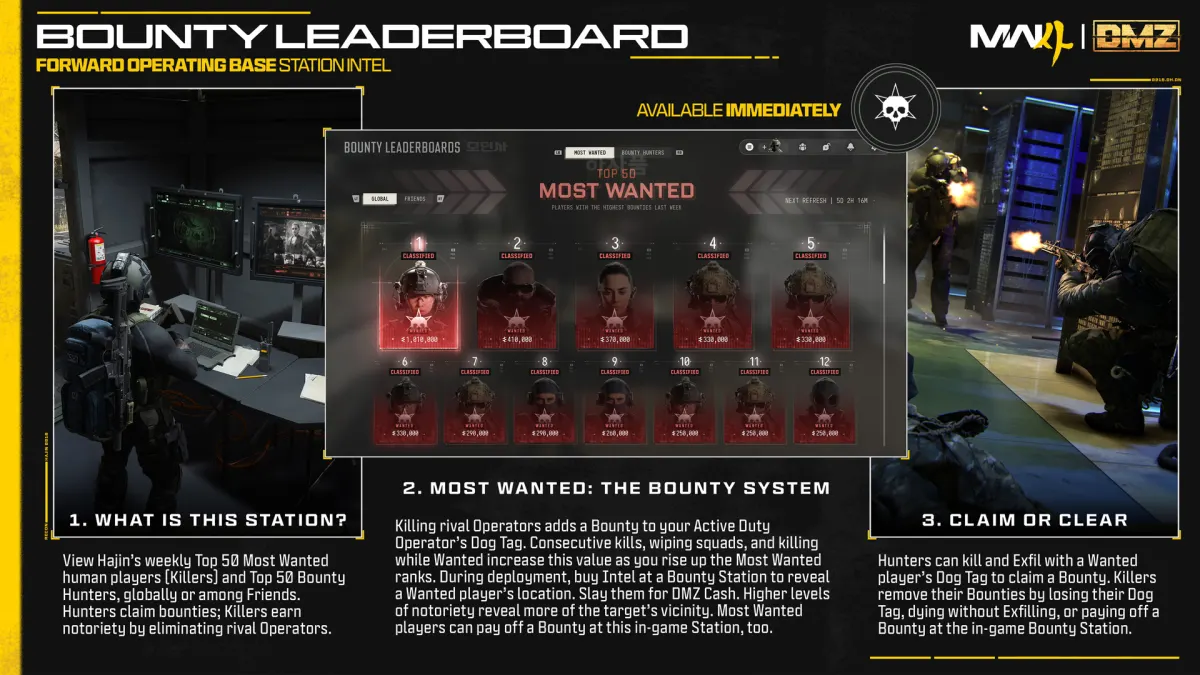 The DMZ Bounty Leaderboard station