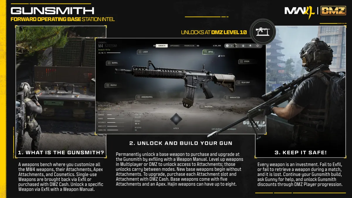 The Gunsmith station in DMZ