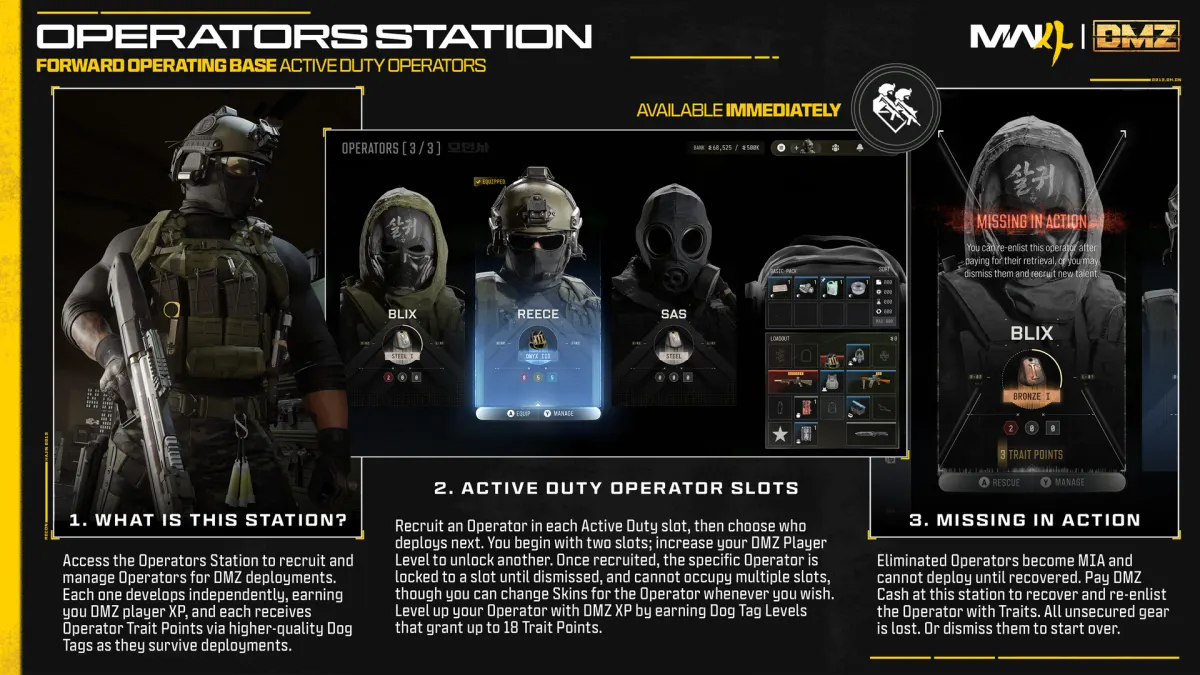 The Operators station in the DMZ FOB
