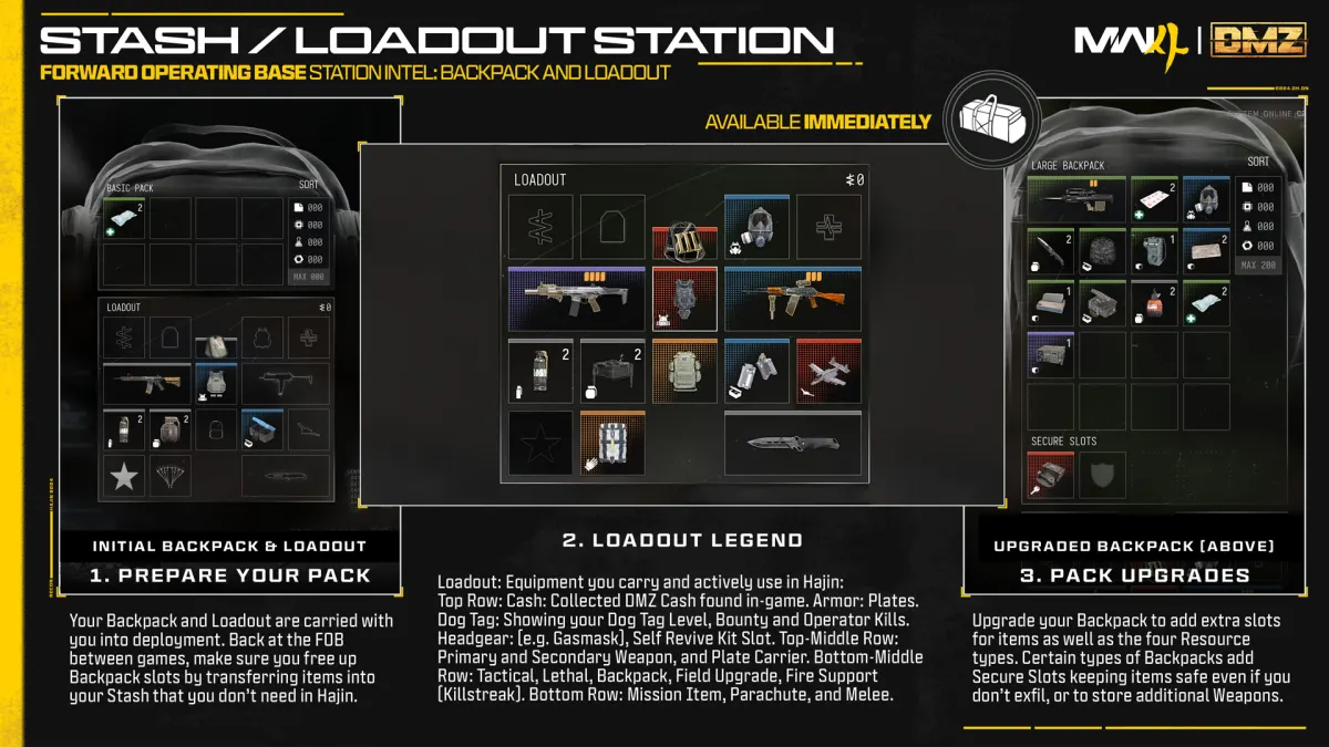 The Stash and Loadout station in DMZ